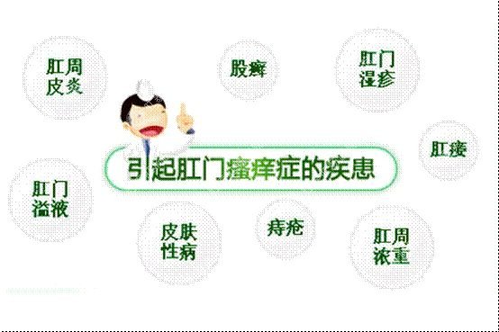 肛門(mén)瘙癢難以治愈？